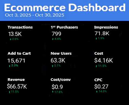 oct metrics